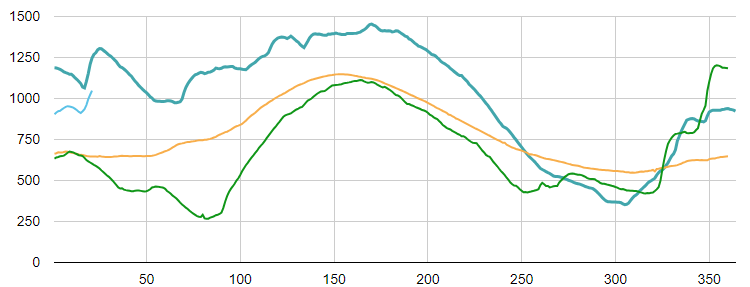 ������ʱ��(�й���)�������ǲ�!